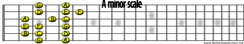 a minor.jpg